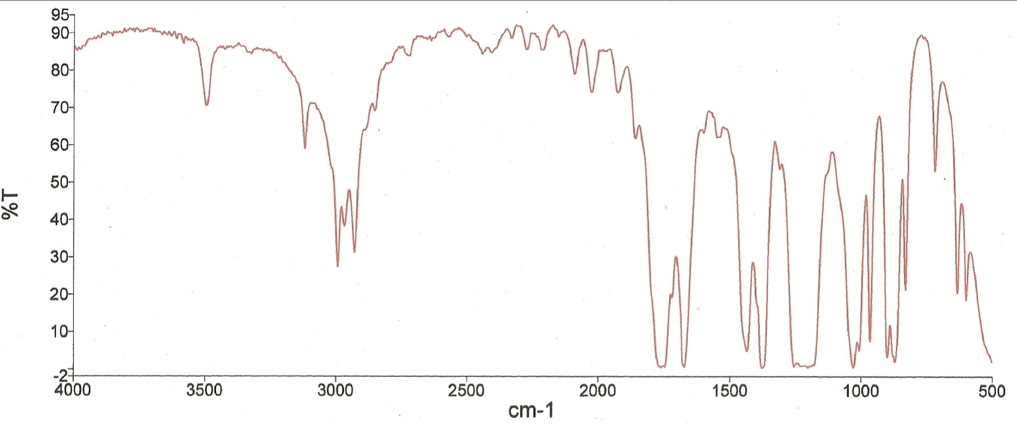  C5H8O2 - Identify the peaks in the IR spectrum with frequency