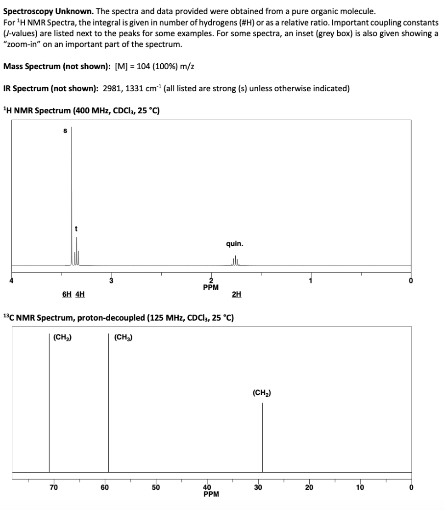 Spectroscopy Unknown. The spectra and data provided were obtained from a