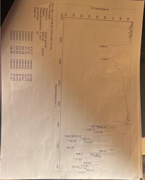 NaBH4 Reduction of Vanillin CH3CH2OHNaBH4 VanillyI Alcohol Vanillin Molecular Formula: C8H3O3 MolecularFormula,
