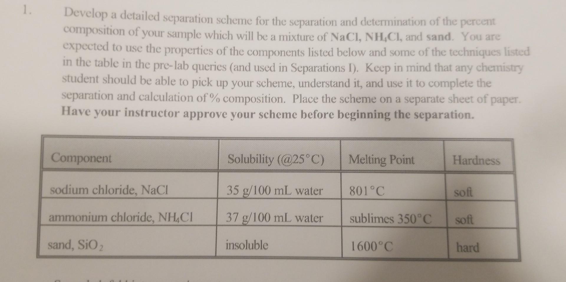 Develop a detailed separation scheme for the separation and determination of
