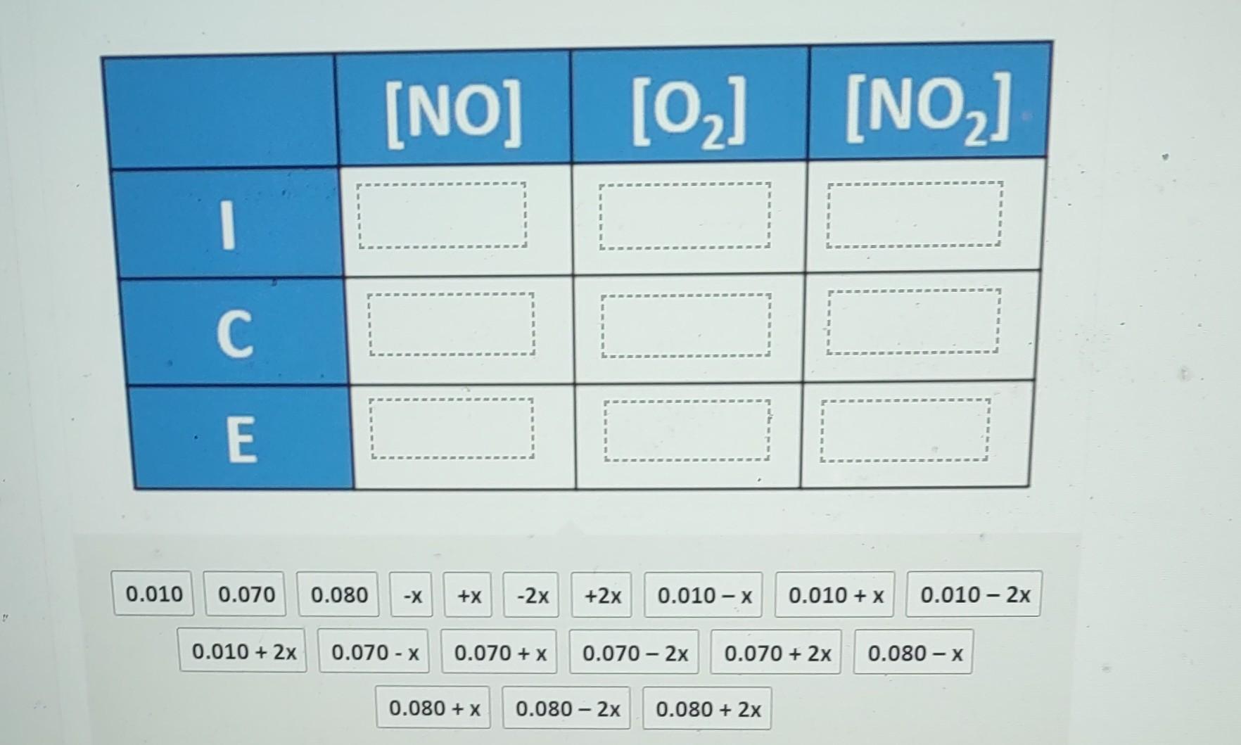 equilibrium system. I represents the initial concentration. C the change in concentration