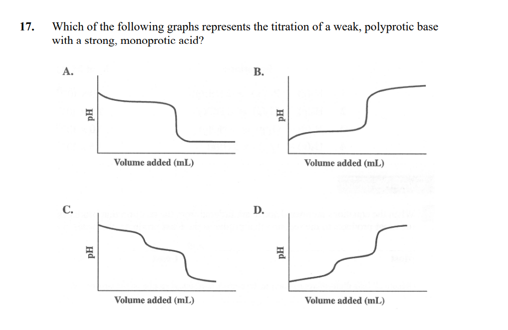  The answer is c) but why? 