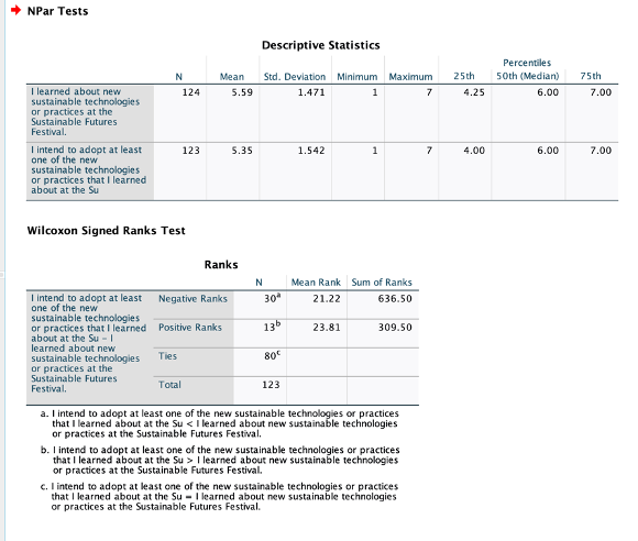 + NPar Tests Descriptive Statistics Percentiles N Mean Std. Deviation Minimum
