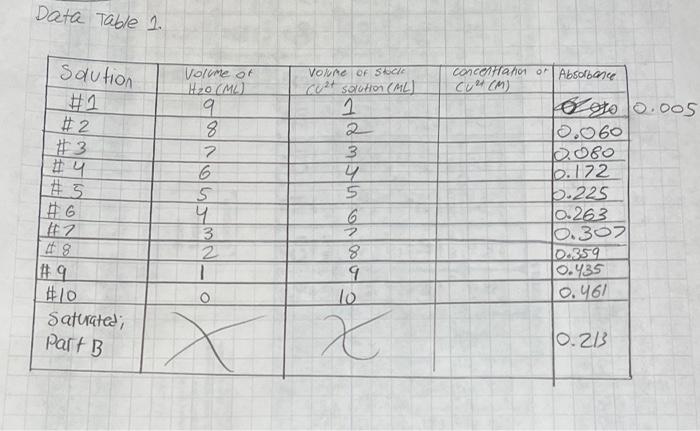 instructions Data Treatment (45 pts.) 1. (6 pts.) Calculate the concentration of