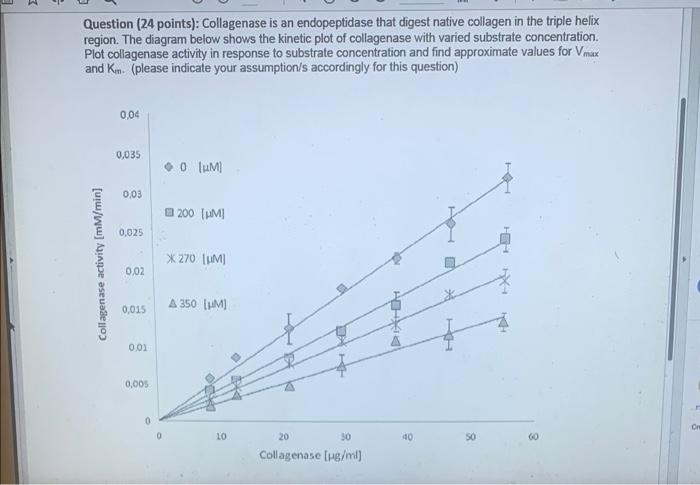 please solve: the answer on chegg is wrong Question (24 points): Collagenase