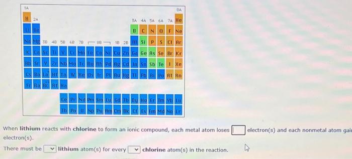  When lithium reacts with chlorine to form an ionic compound, each