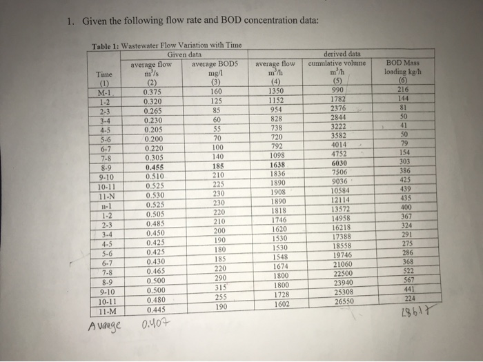  Please go step by step and create the graph manually, not