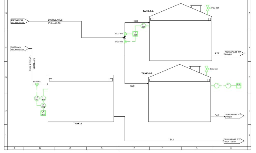 HAZOP around Tank 1-A. Include the deviation, cause, consequence, original risk, existing