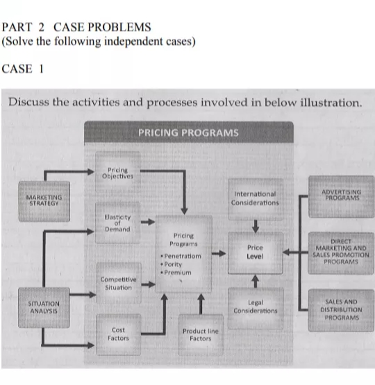 CASE PROBLEMS(Solve the following independent cases) PART 2 CASE PROBLEMS (Solve the