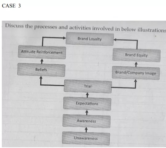 below illustration. PRICING PROGRAMS Pricing Objectives International ADVERTISING MARKETING PROGRAMS STRATEGY Considerations