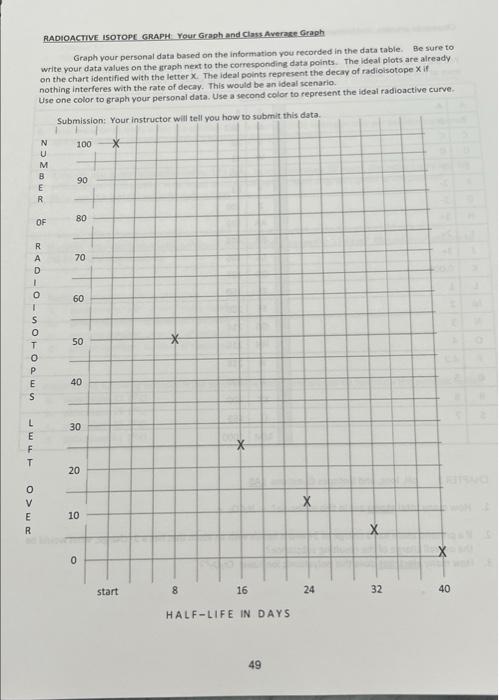  RADAOACIIVE ISOTOPE GRAPH Yeur Graph and Class Average Graph Graph your