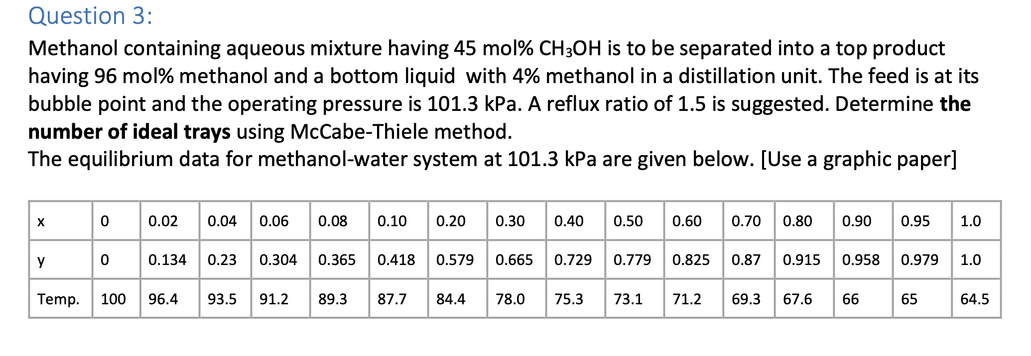  Question 3: Methanol containing aqueous mixture having 45mol%CH3OH is to be