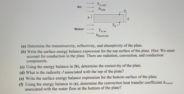 and radiation modes of heat transfer. On the top side of the