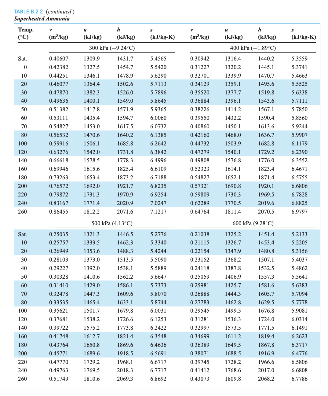 relations from theoretical perspective. Lee Keslar equation of state is often used