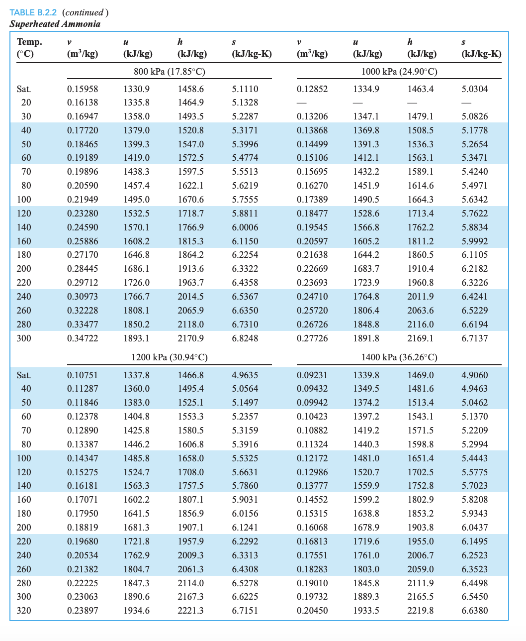to perform the task. However, due to its complexity, Van der Waals