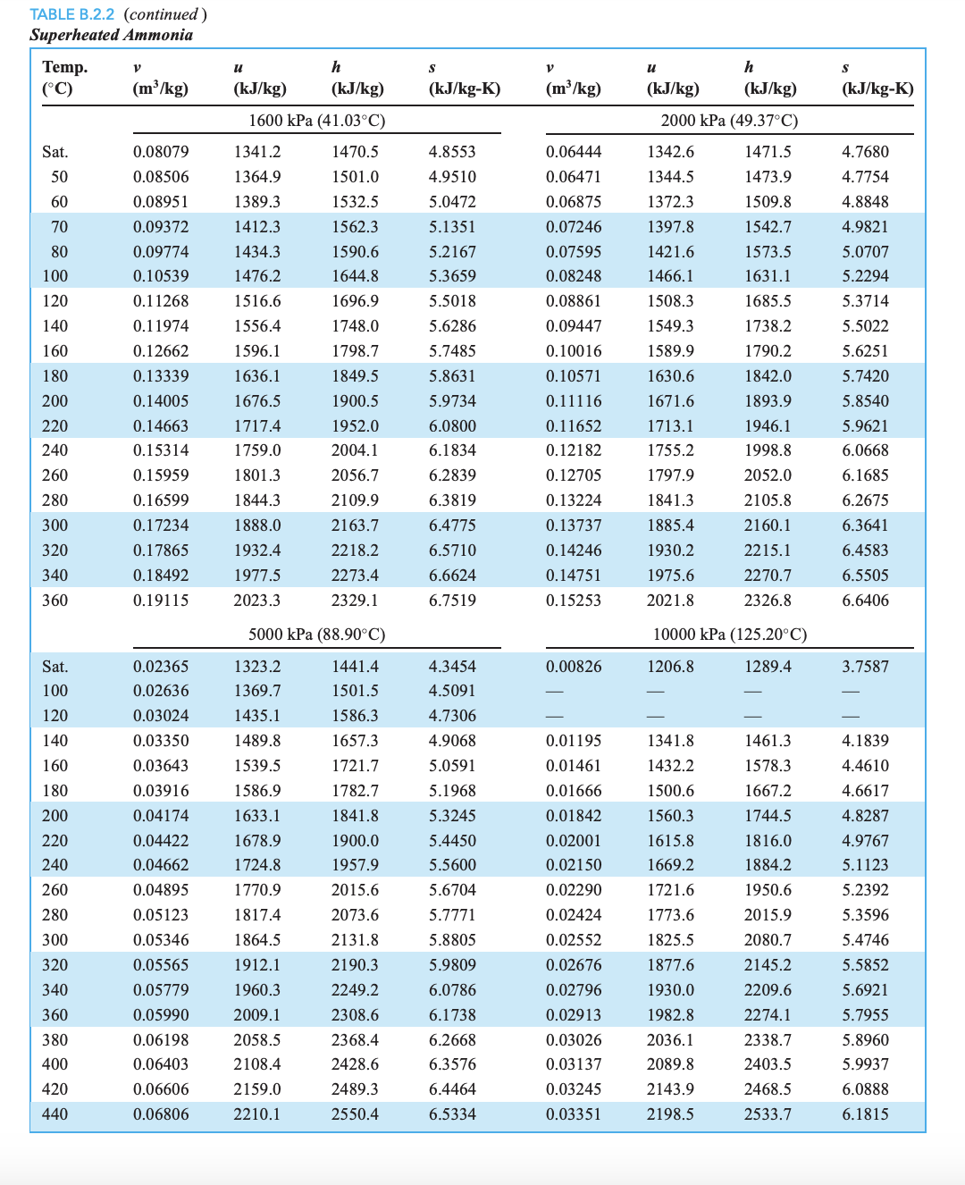 equation of state is another alternative. Question 1 In the project, the