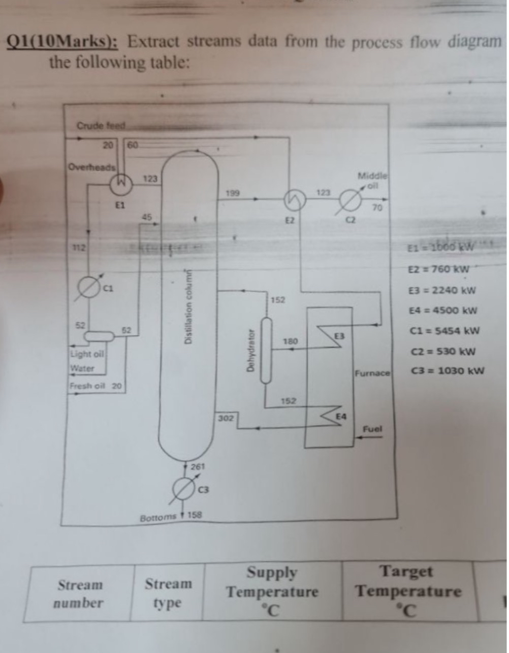  Q1(10Marks): Extract streams data from the process flow diagram the following