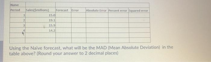  Naive Period Absolute Error Percent error Squared error Sales(Smillions) Forecast Error