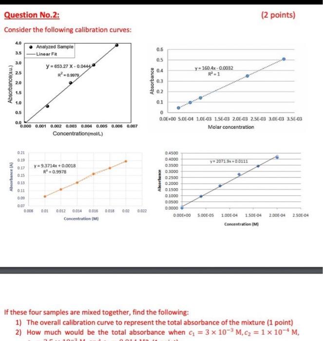 solve with steps Question No.2: (2 points) Consider the following calibration curves: