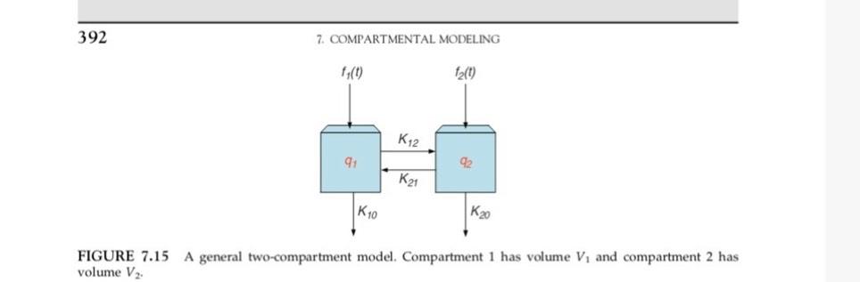 Please solve question 48 and 49. Do not use Laplace form 392