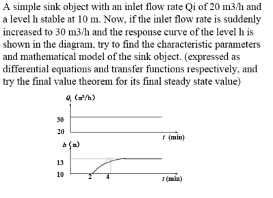 CHEMICAL ENGINEERING PLEASE DO IT A simple sink object with an inlet
