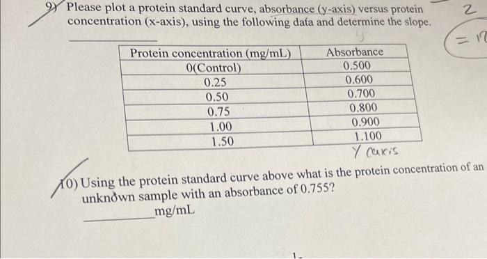 number 10 please Please plot a protein standard curve, absorbance ( y-axis)