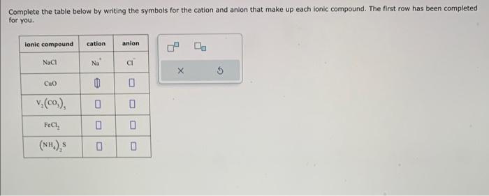 cant figure out Complete the table below by writing the symbols for