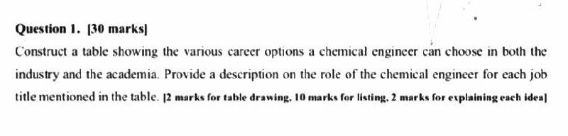  Question 1. [30 marks Construct a table showing the various career