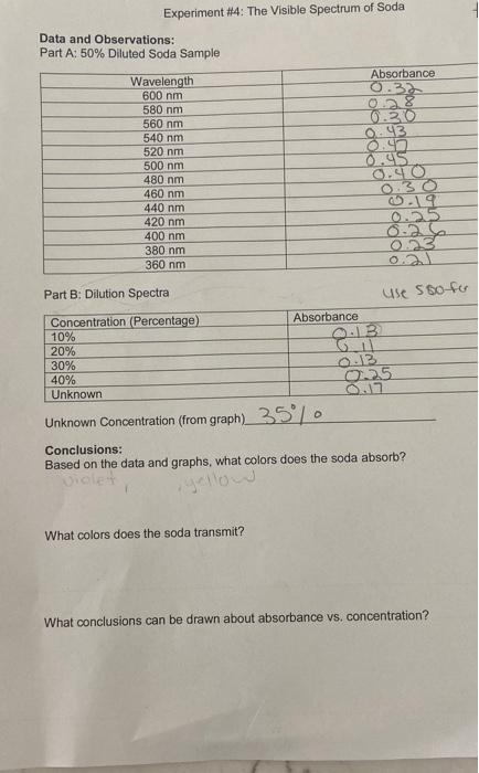  Data and Observations: Part A: 50% Diluted Soda Sample Part B: