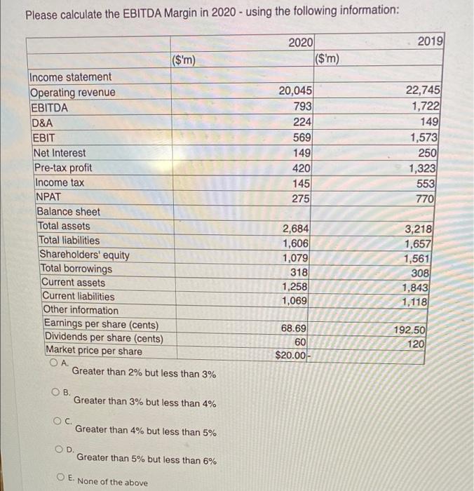  Please calculate the EBITDA Margin in 2020 - using the following
