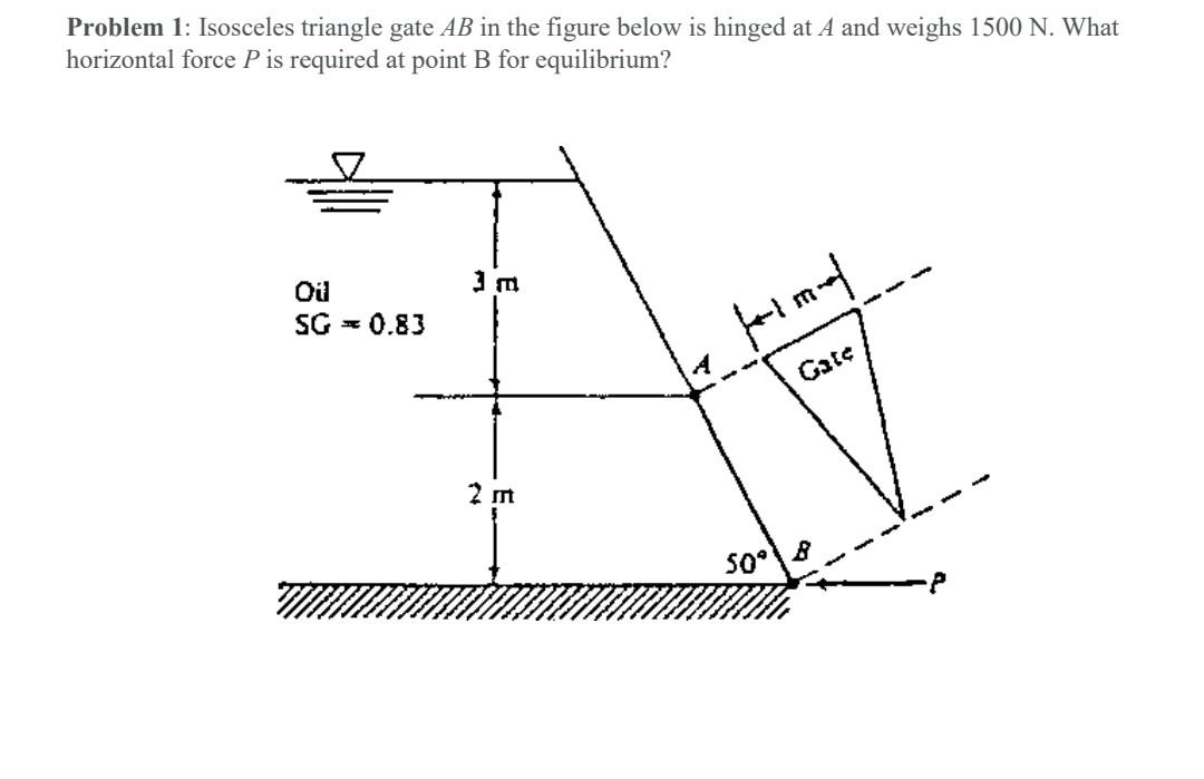  Problem 1: Isosceles triangle gate AB in the figure below is
