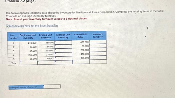  Problem 7-2 (Algo) The following table contains data about the inventory