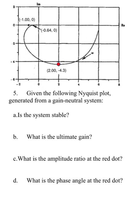  5. Given the following Nyquist plot, generated from a gain-neutral system: