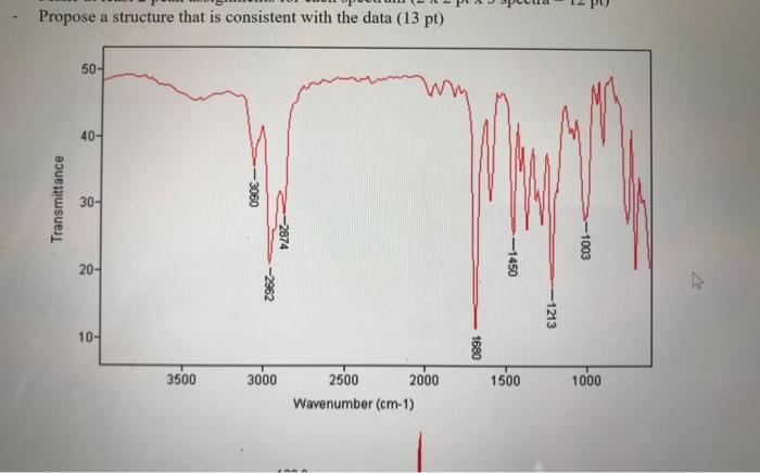 with a mass of 148 . Your primary task is to determine