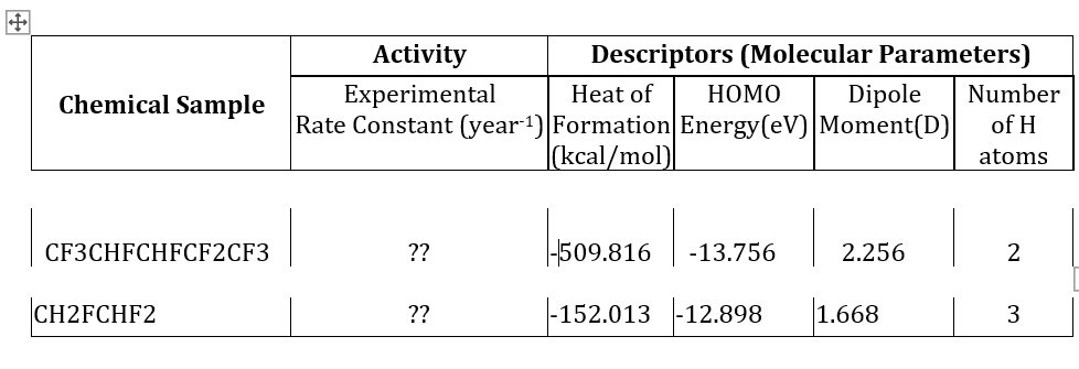 write Rate Constant (year-1) and Mentioning the references and sources from which