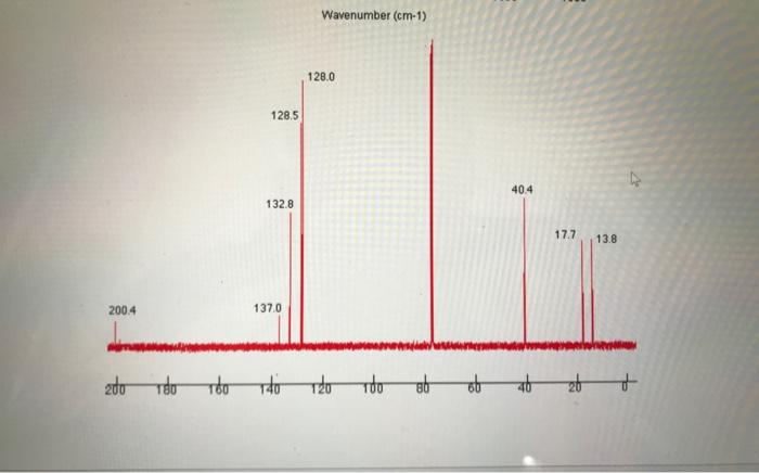 the chemical structure of the molecule. Partial credit will be awarded as