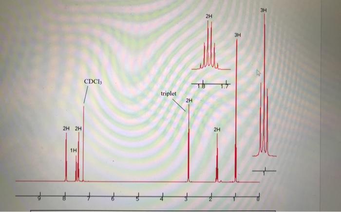 described below. (37pt) Grading: - Propose a reasonable molecular formula ( 6pt)