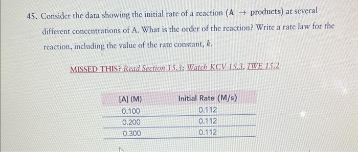 Thank You !!!! 45. Consider the data showing the initial rate of