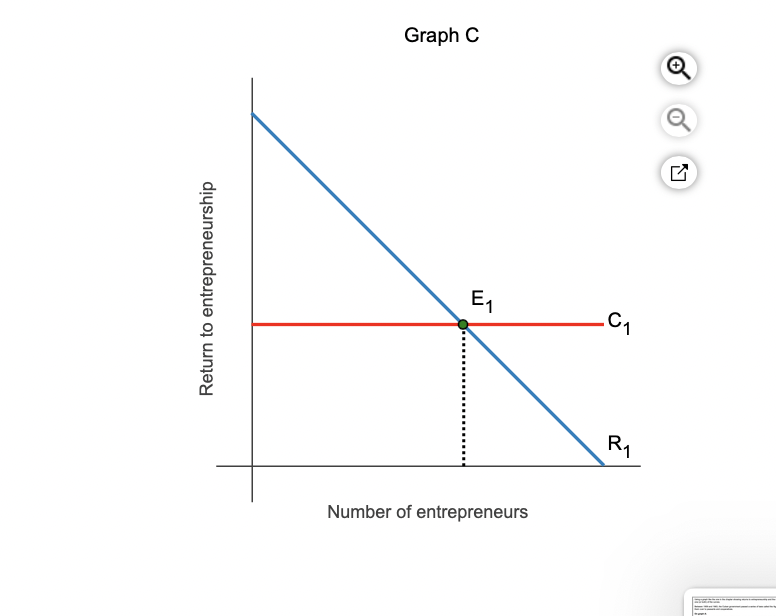 one in the chapter showing returns to errepreneurship and the opportunity cost