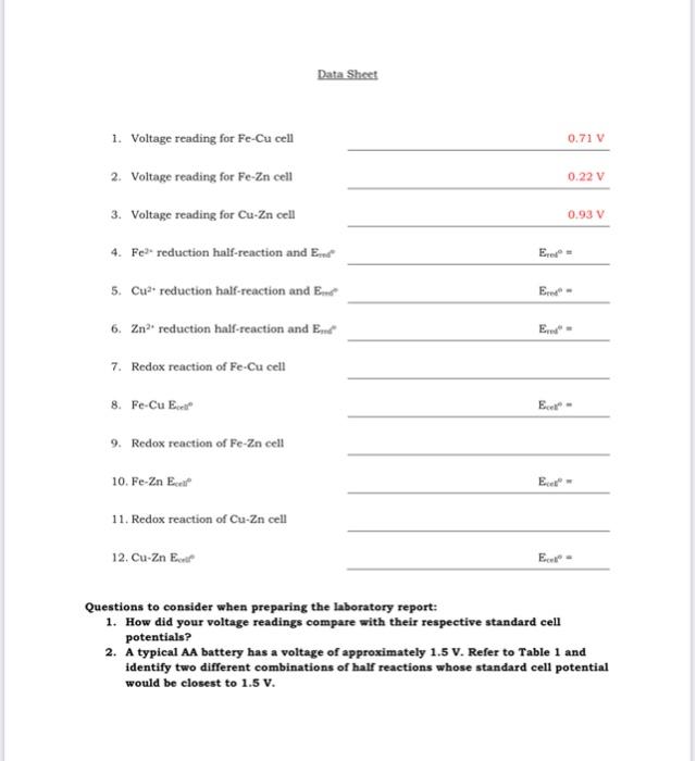  Data Sheet 1. Voltage reading for Fe-Cu cell 0.71V 2. Voltage