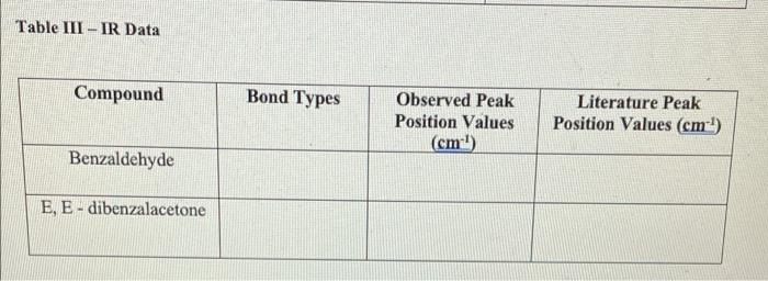 please answer ! Table III-IR Data Compound Benzaldehyde E, E-dibenzalacetone Bond Types