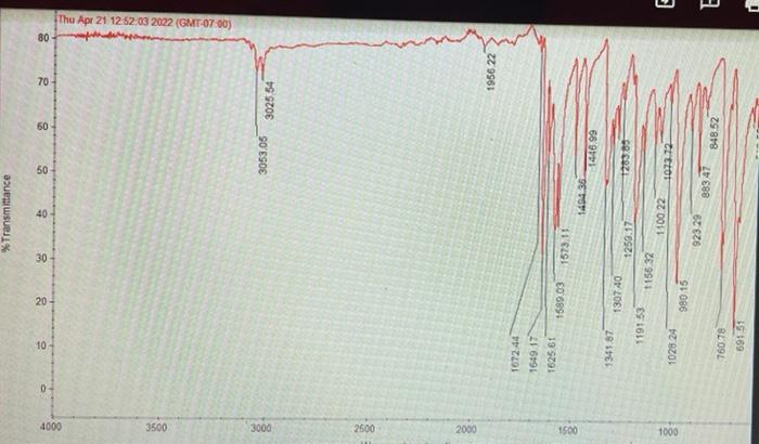 Observed Peak Position Values (cm) Literature Peak Position Values (cm) 4000 0-