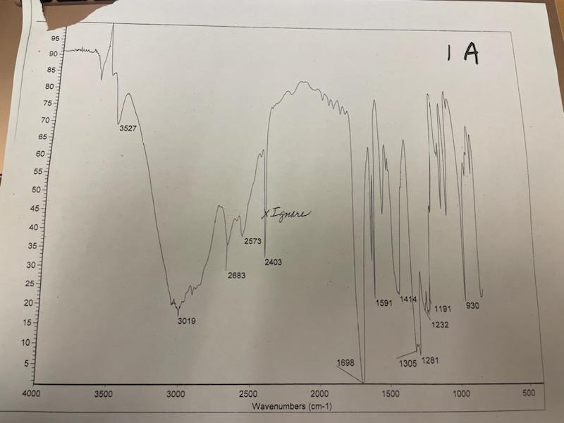 fill in the table in the image regarding Peak Values for NMR