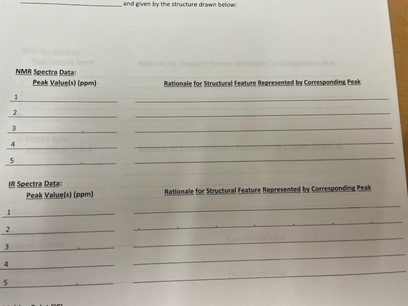 (ppm) Rationale for Structural Feature Represented by Corresponding Peak 1 2 3