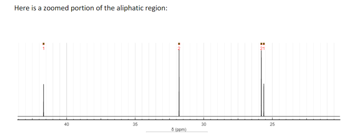 for the compound. Note the compound, draw its structure, annotate each spectrum,