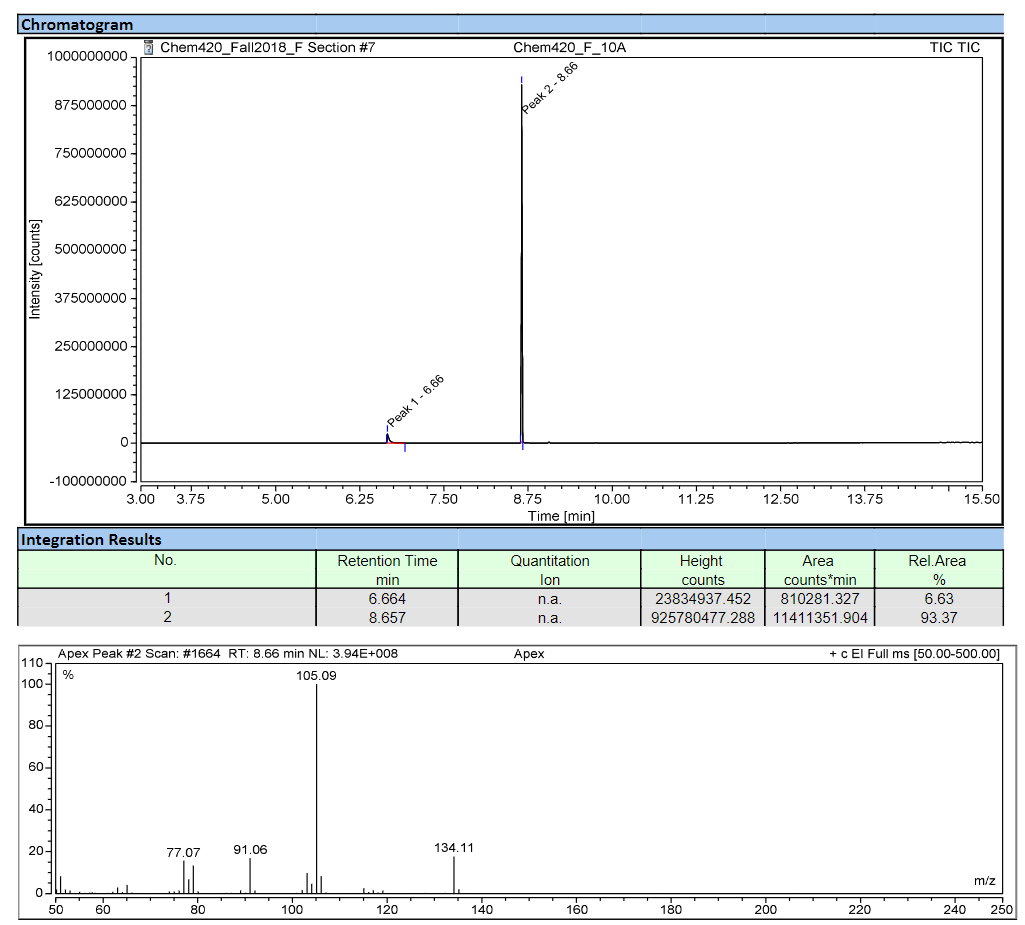  Can you help me identify the unknown. It is an aromatic