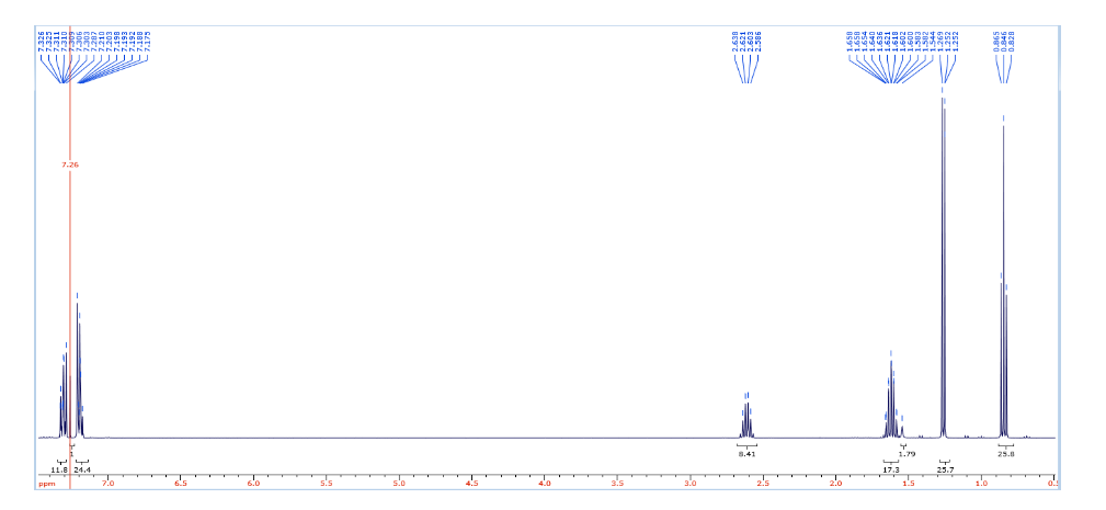 hydrocarbon halide. Chromatogram Integration Results
