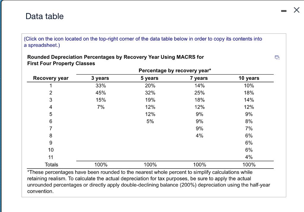 Data table (Click on the icon located on the top-right corner