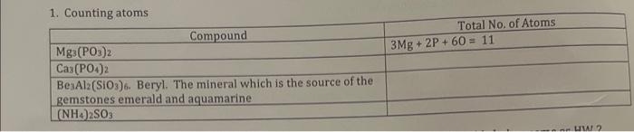 Please explain 1. Counting atoms \begin{tabular}{|l|l|} \hline \multicolumn{1}{|c|}{ Compound } & \multicolumn{1}{c|}{