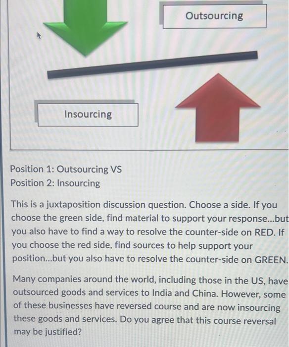  Position 1: Outsourcing VS Position 2: Insourcing This is a juxtaposition